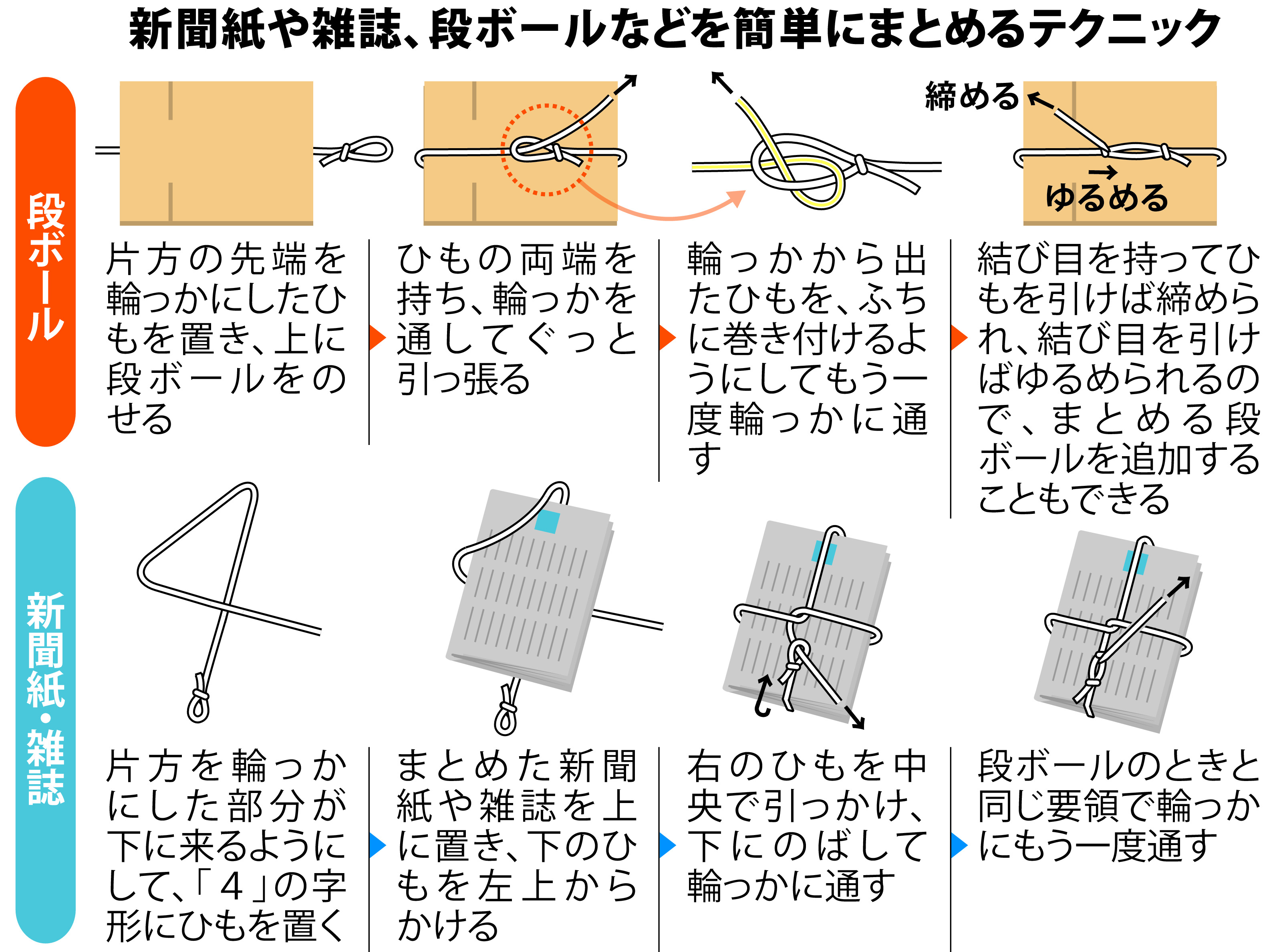 新聞紙の縛り方！ゆるまない裏技とひっくり返さない簡単手順【2026】