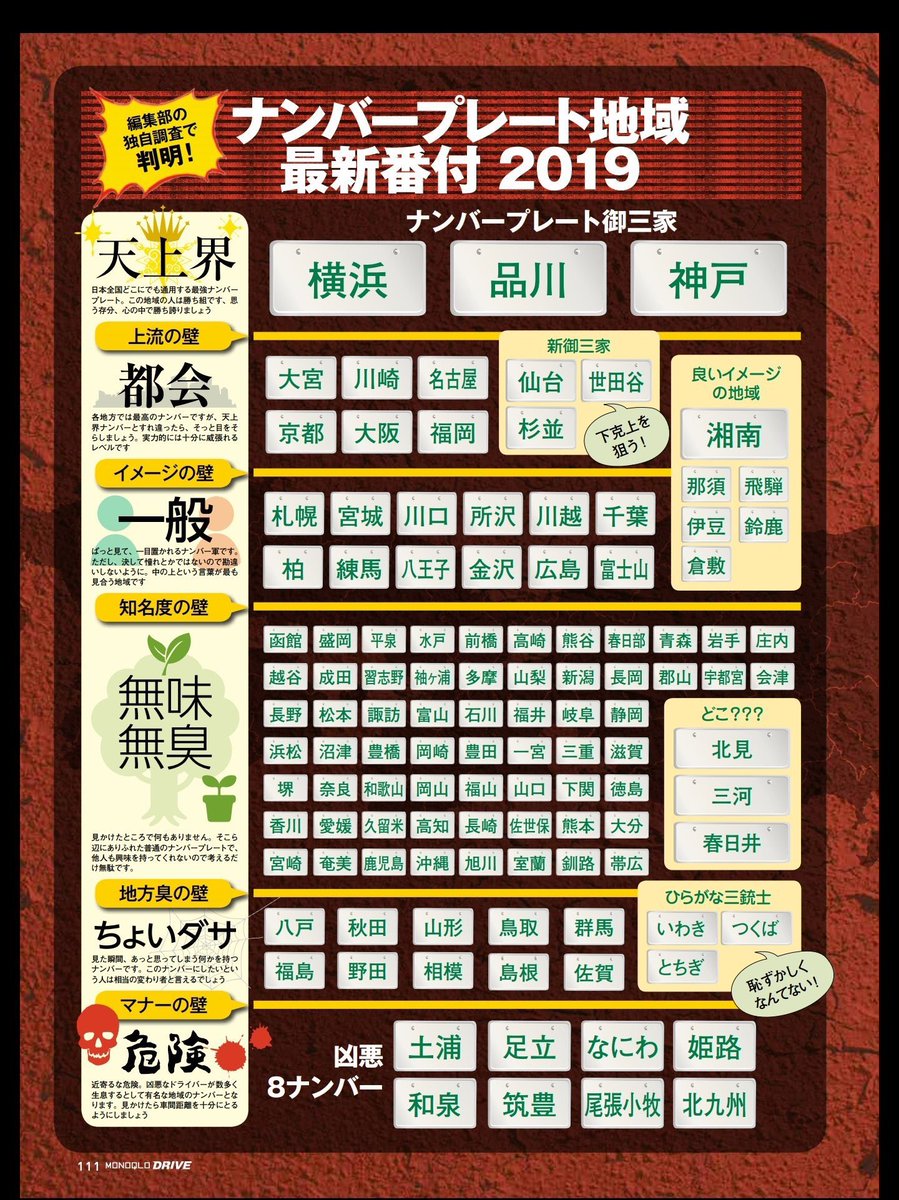 ナンバープレート番付2026最新版！品川・横浜の序列と人気の真相