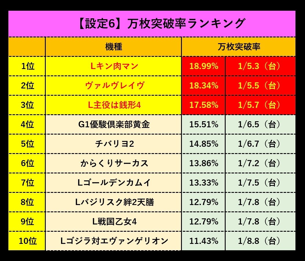 【2026最新】スマスロ万枚突破率ランキング！爆発力最強機の勝率と罠