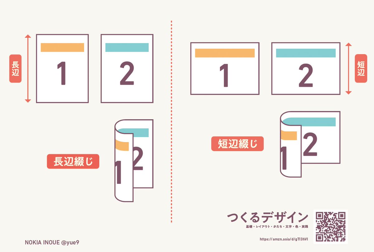 両面印刷の逆さまを防ぐ！長辺とじの意味と短辺とじの違い徹底解説