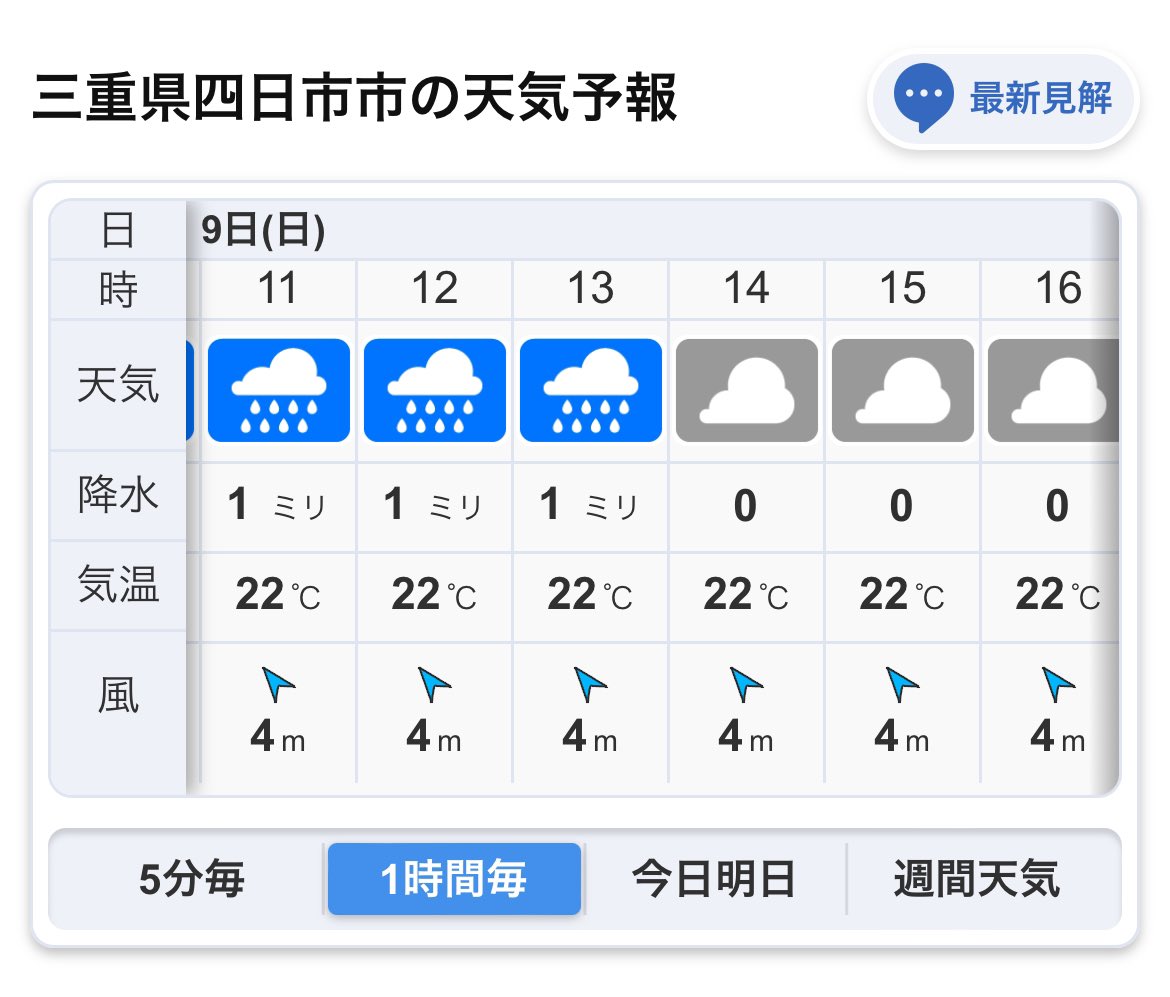 明日の四日市の天気と雨雲予報｜傘の要否から気温・服装まで徹底解説