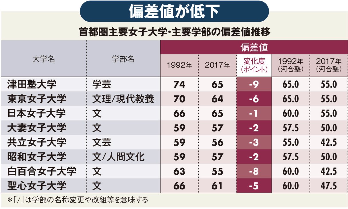 フェリス女学院大の偏差値急変？お嬢様名門校の現在地と真相【2026】