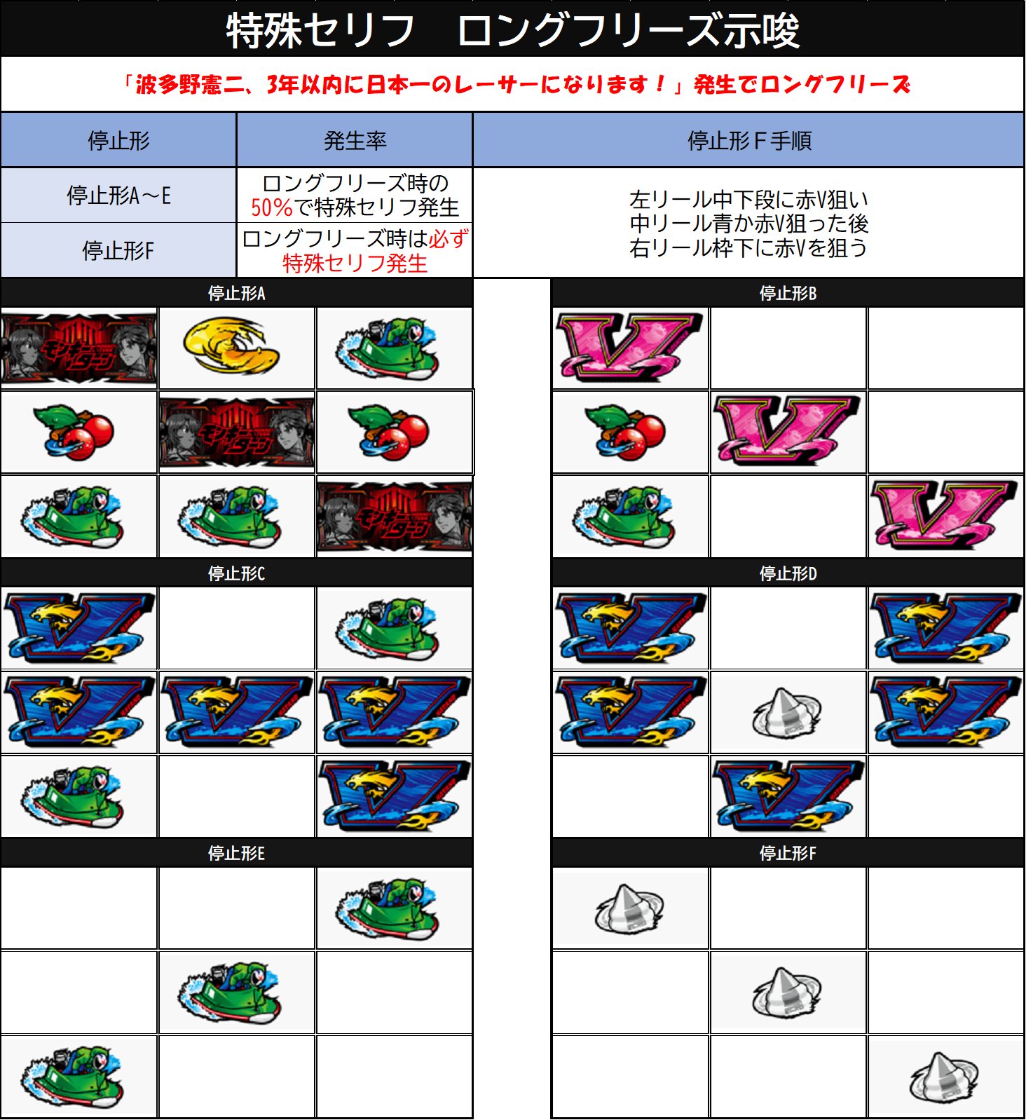 【スマスロモンキーターンV】セリフ示唆の真相！設定6挙動と即ヤメ厳禁パターン