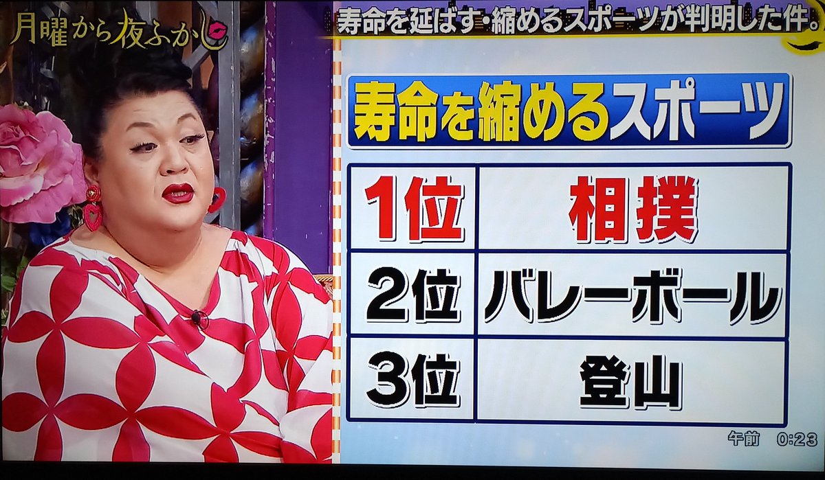 スポーツで寿命が縮む？過度な運動の心臓リスクと最新の健康運動目安