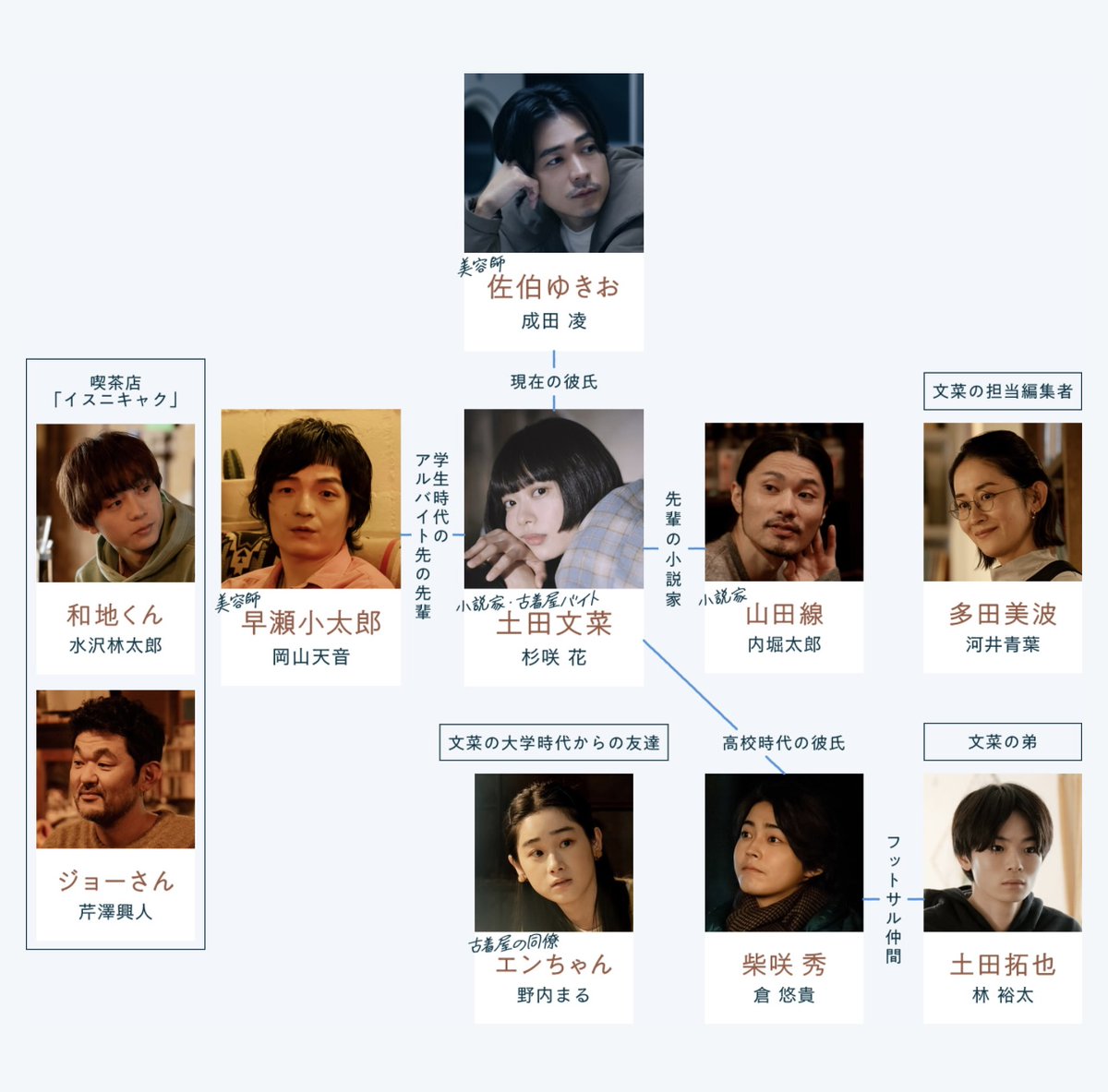 冬のなんかさ春のなんかね相関図！複雑な人間関係と結末ネタバレ考察