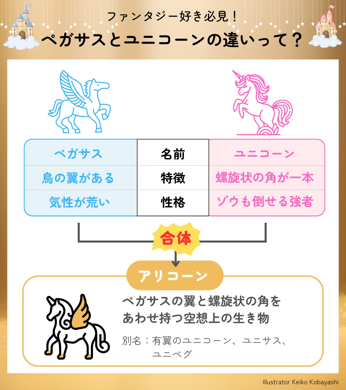ユニコーンとペガサスの決定的な違いとは？角と翼の正体と神話の真相