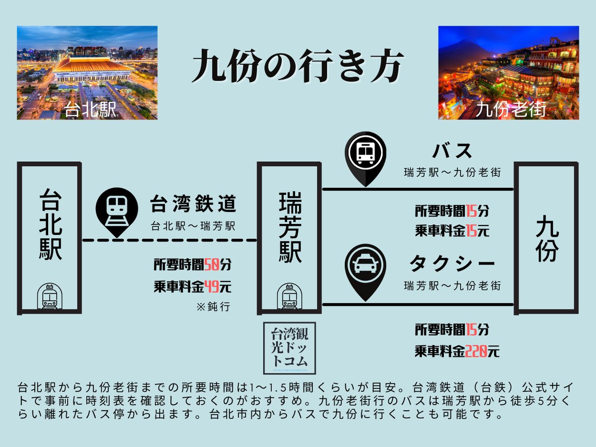 【2026最新】台北から九份への行き方はどれが正解？最速＆混雑回避の裏ワザ