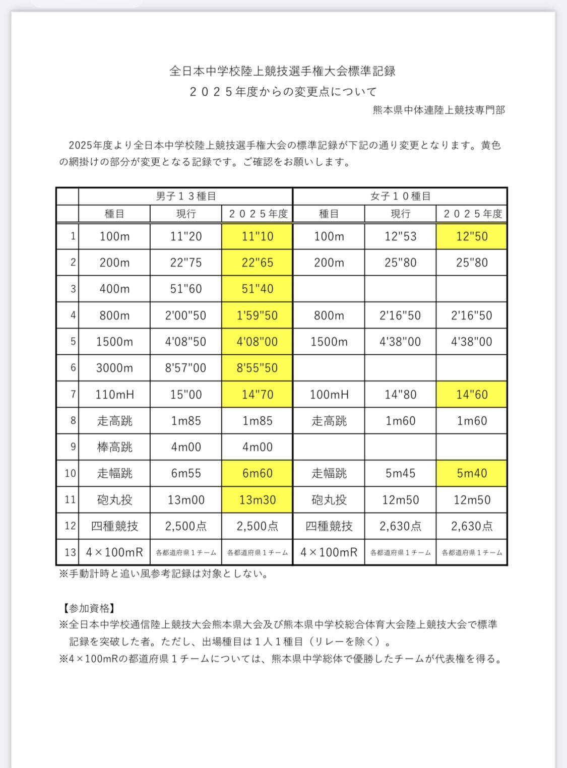 全中陸上標準記録2026突破条件と落とし穴！指定大会と一覧徹底解説