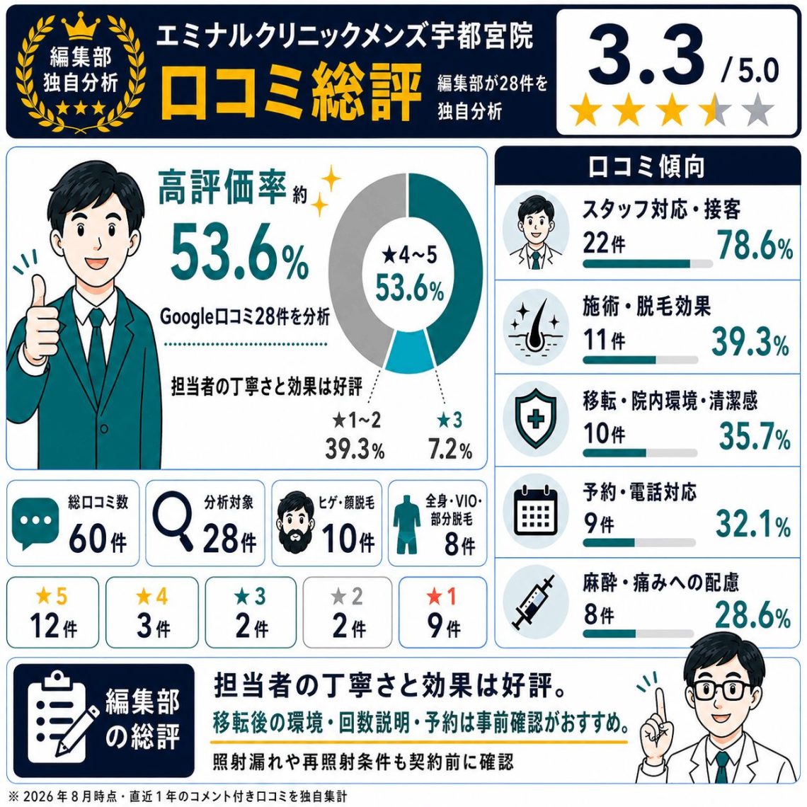 エミナルクリニックの口コミ評判｜予約や効果の真相と料金を徹底検証