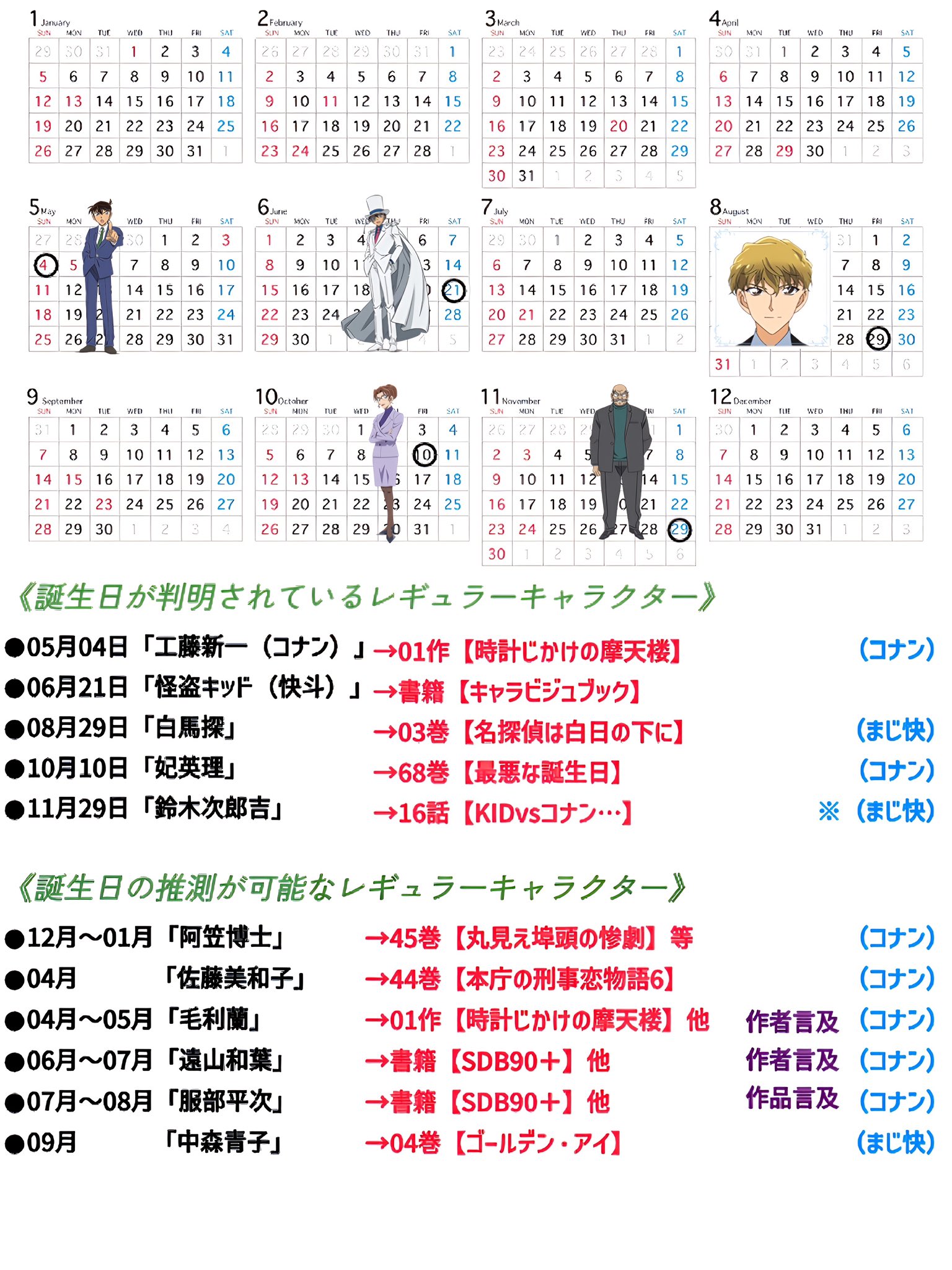 名探偵コナンの誕生日は5月4日！公式由来とキャラ設定の意外な秘密