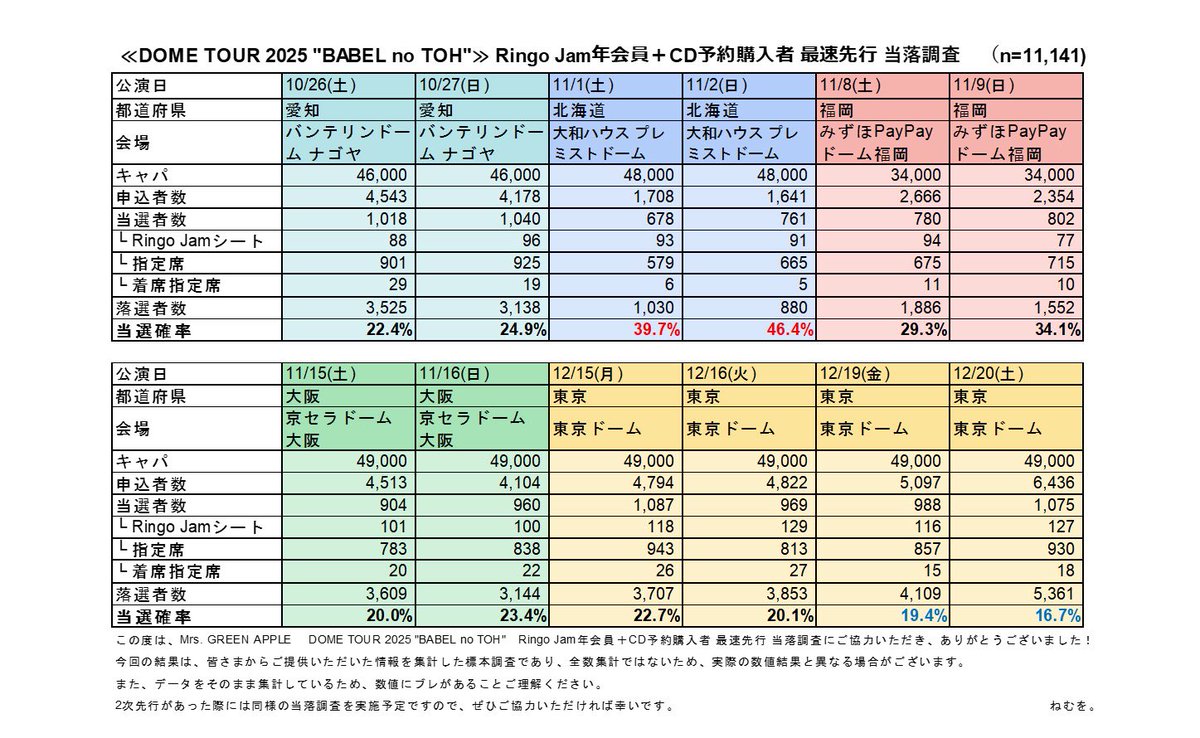 ミセスライブ倍率2026徹底解剖！Fc先行当落と狙い目公演の攻略法