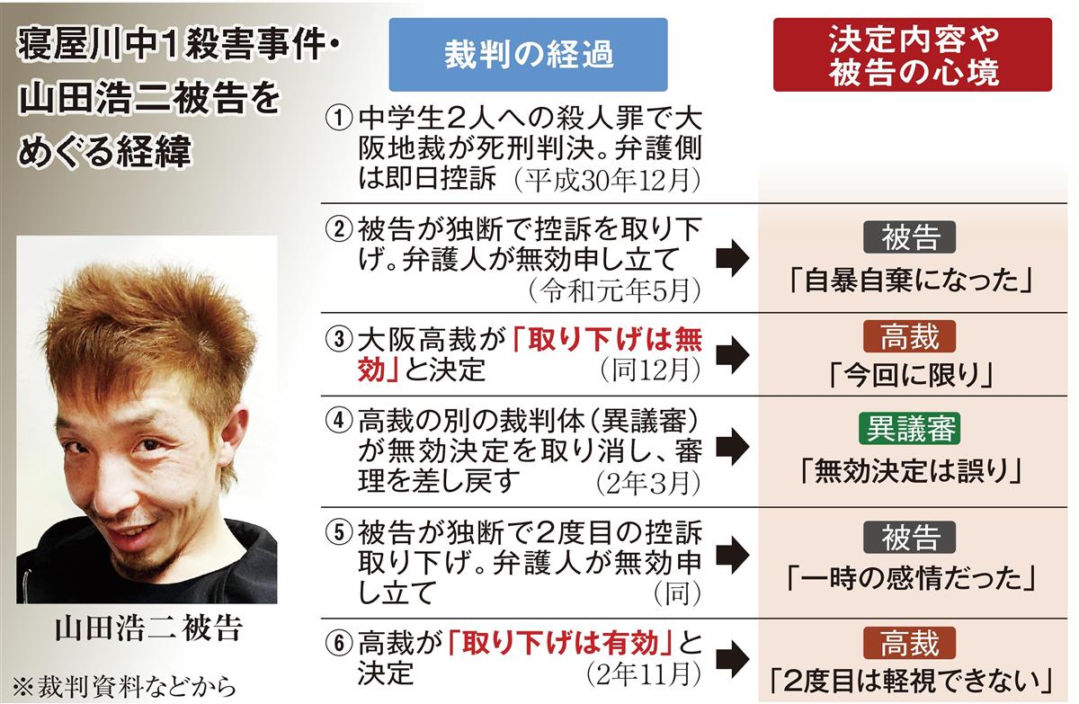 寝屋川中1男女殺害事件の真相と山田浩二死刑囚の現在｜動機と控訴の闇