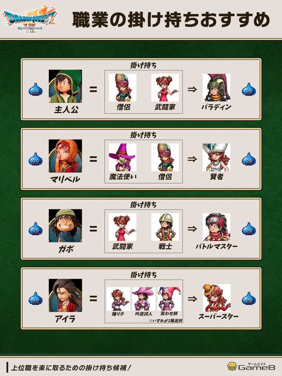 ドラクエ7職業攻略！後悔しない最強おすすめ転職ルートと育成論