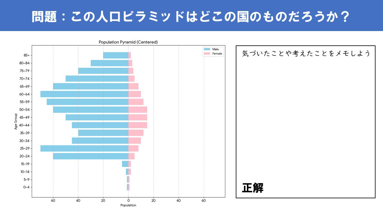バチカン市国の人口は現在何人？男だらけの市民権と移住の真実