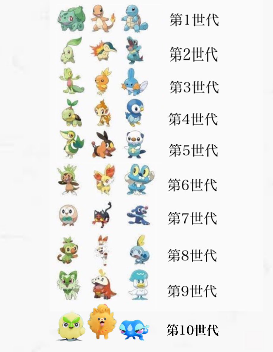 ポケモン歴代御三家の最強格差と人気ランキング真相【2026最新】