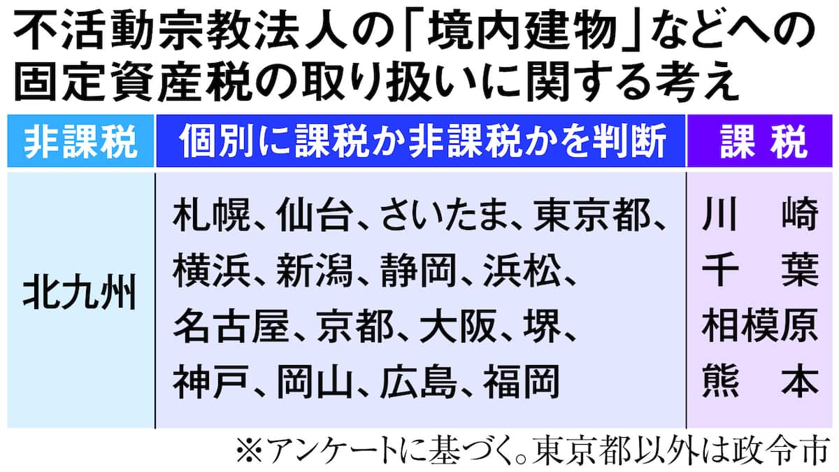 宗教法人はなぜ非課税？ずるいと叫ばれる背景とお布施・税制の真相