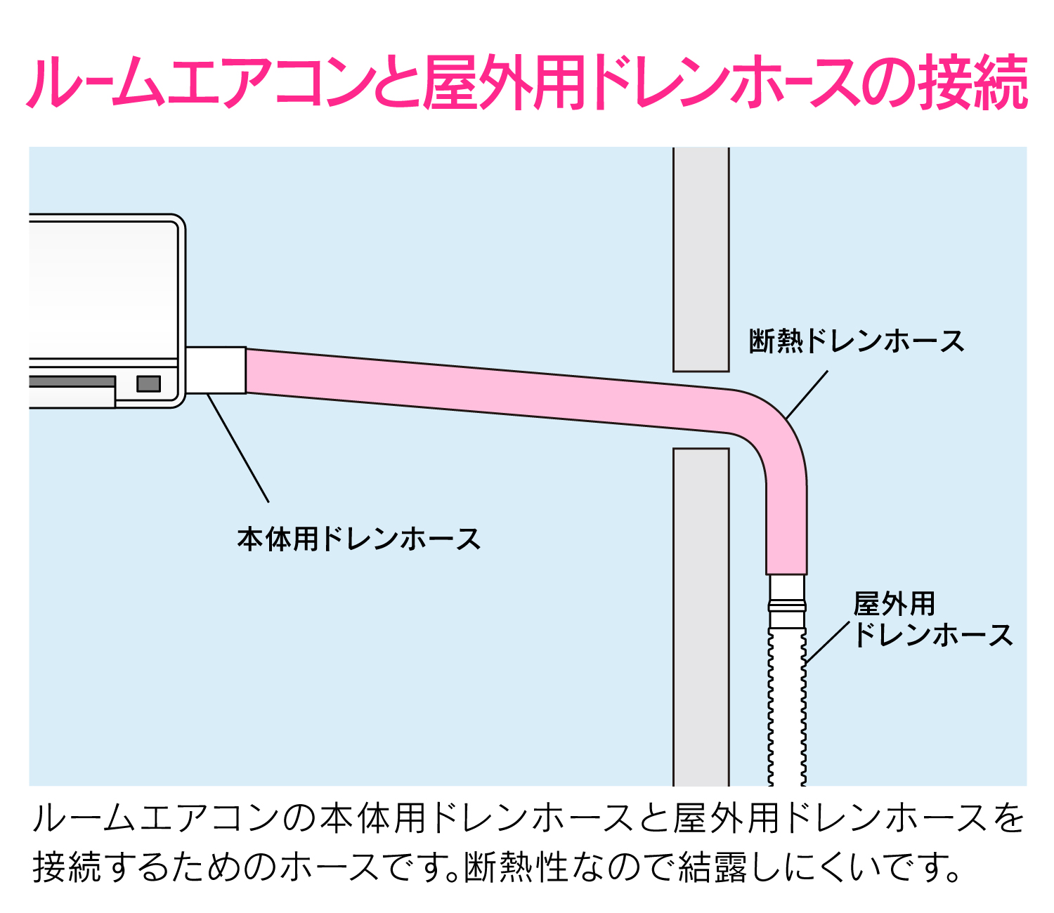 エアコンのドレンホースとは？水漏れや虫侵入を防ぐ仕組みと掃除術