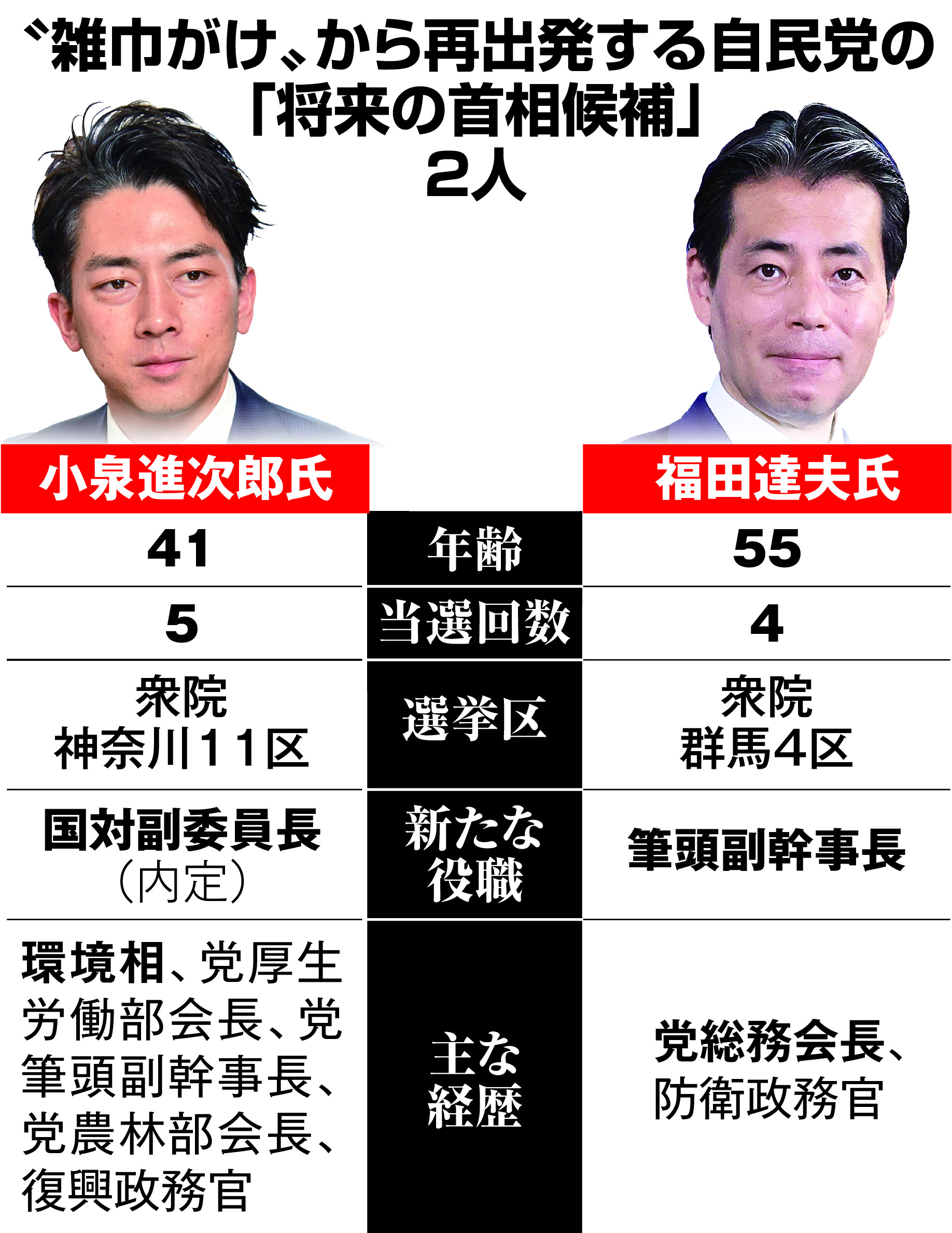 小泉進次郎の現在の役職は？選対辞任の真相と歴代経歴・入閣予想
