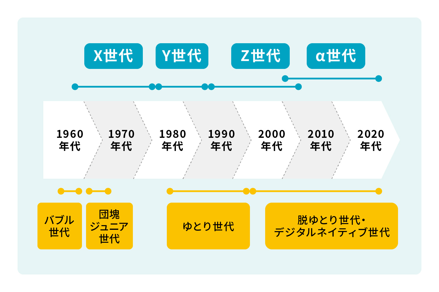 【2026最新】Z世代は何歳から何歳まで？年齢早見表と特徴まとめ