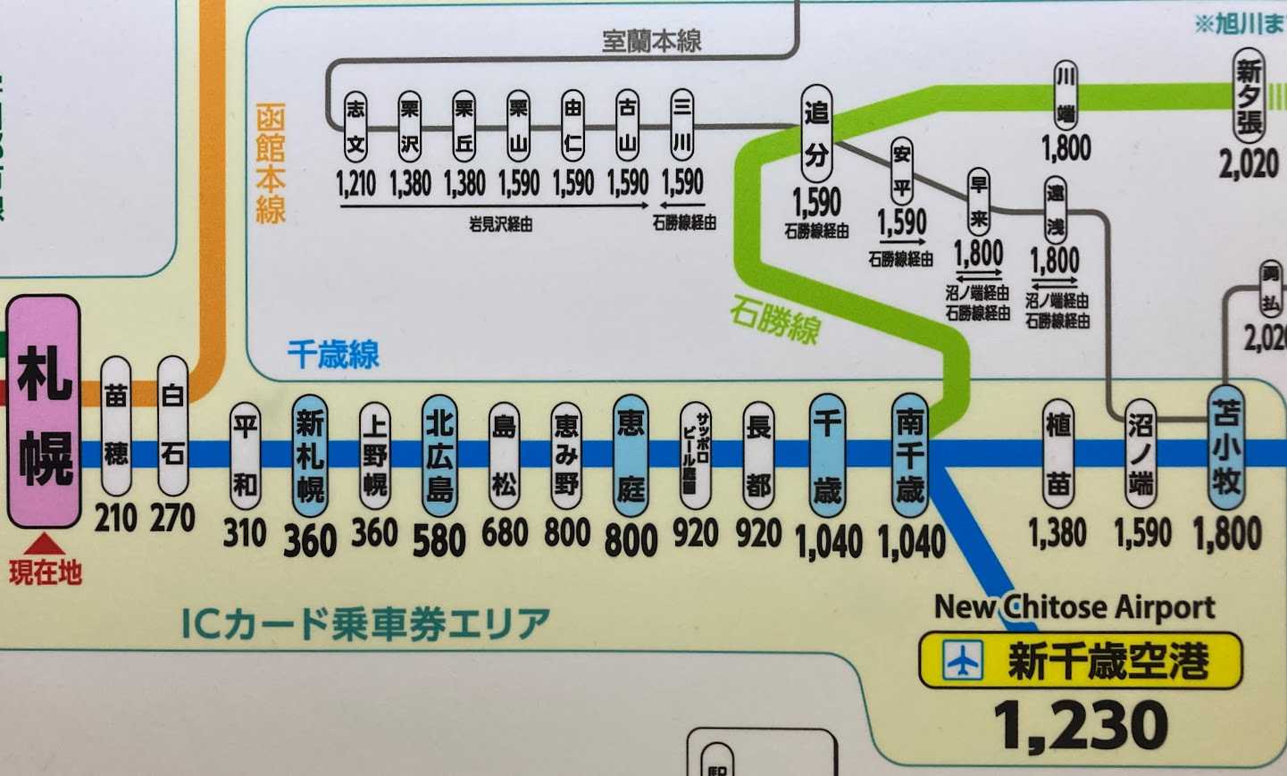 新千歳空港から札幌の移動完全比較【2026年最新】損しない最速・最安ルート