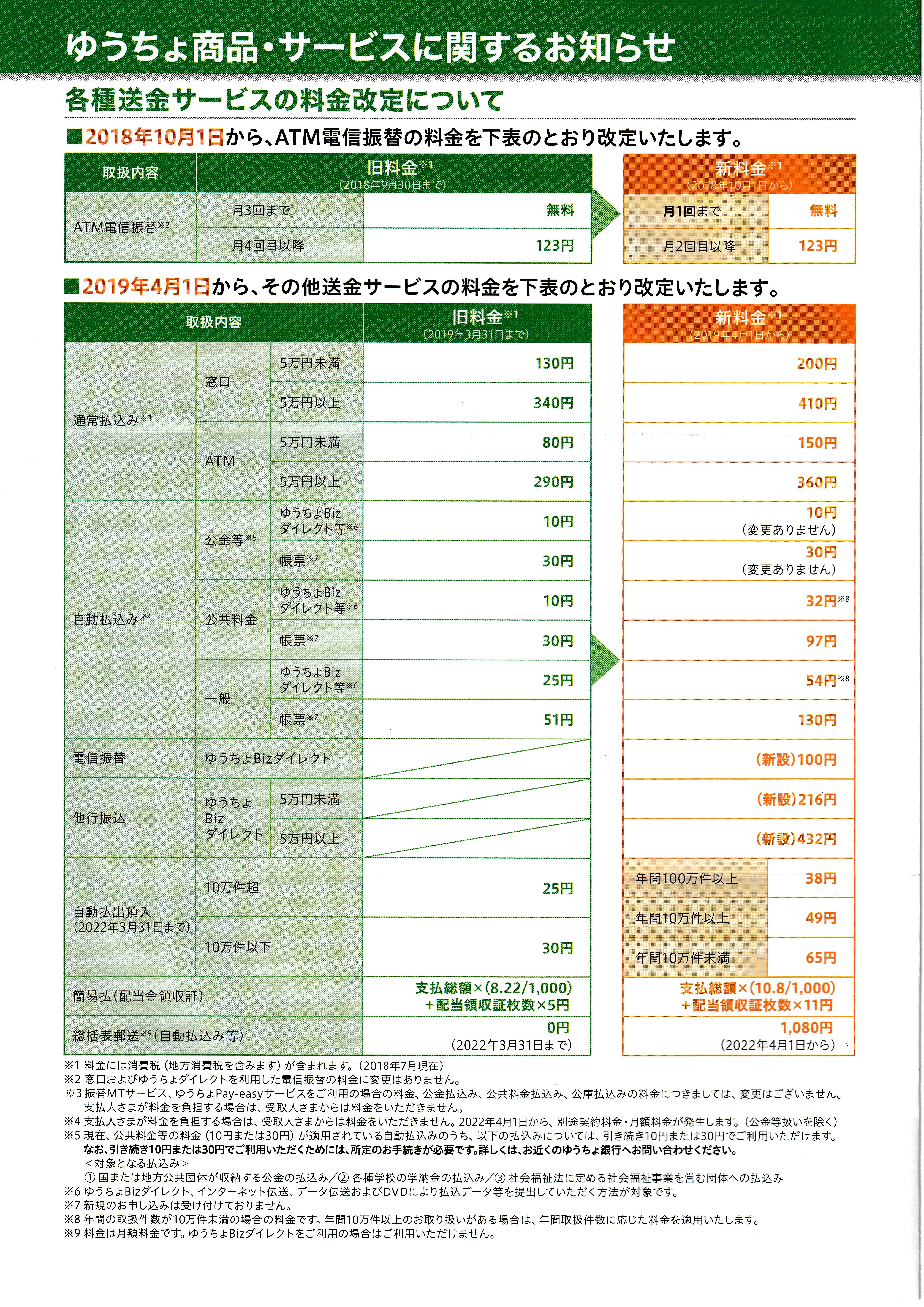 ゆうちょ銀行同士の振込手数料は無料？2026年最新ルールと得する技