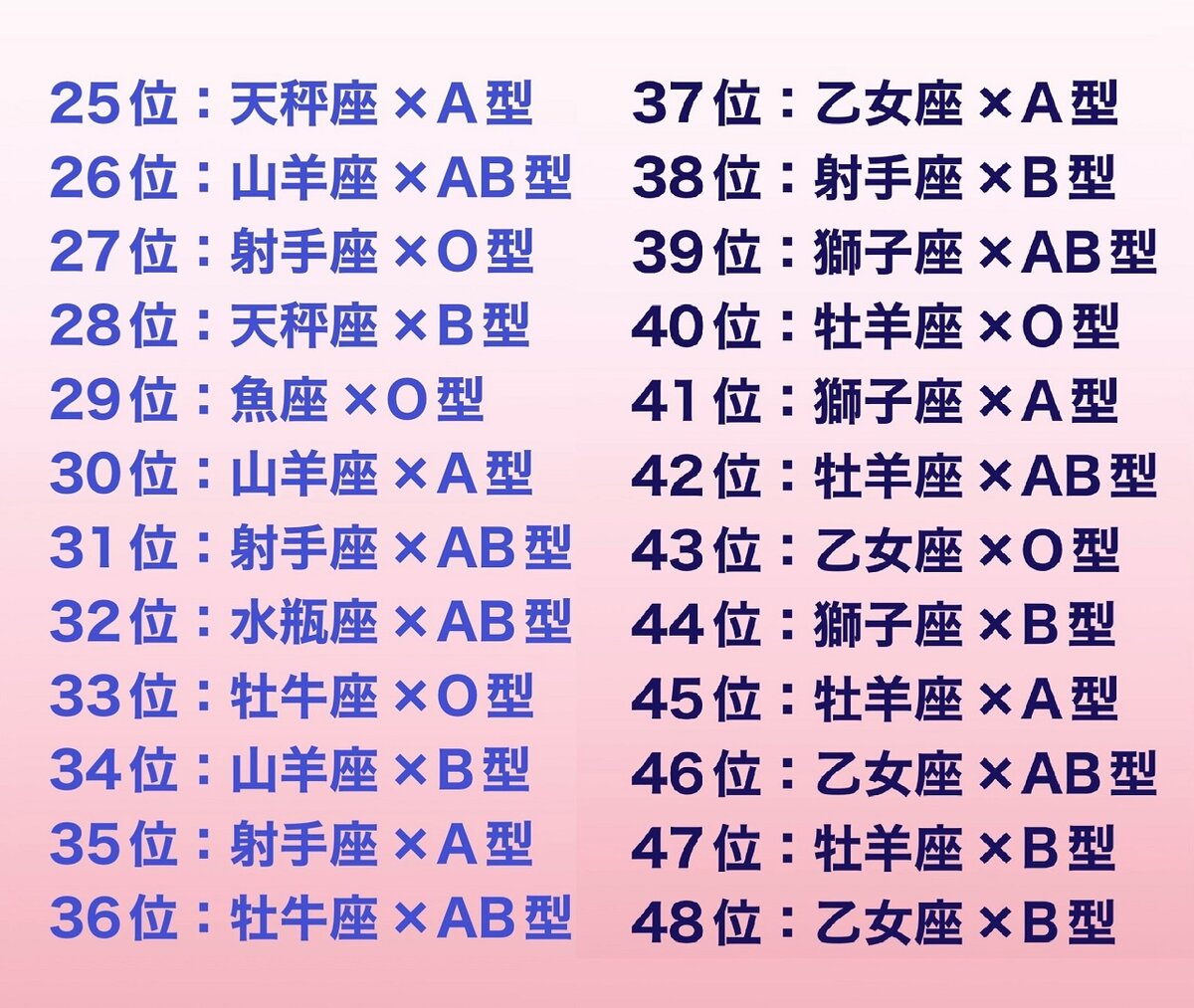 【2026最新】血液型×星座占い全48通りの本性と最強相性を徹底解剖
