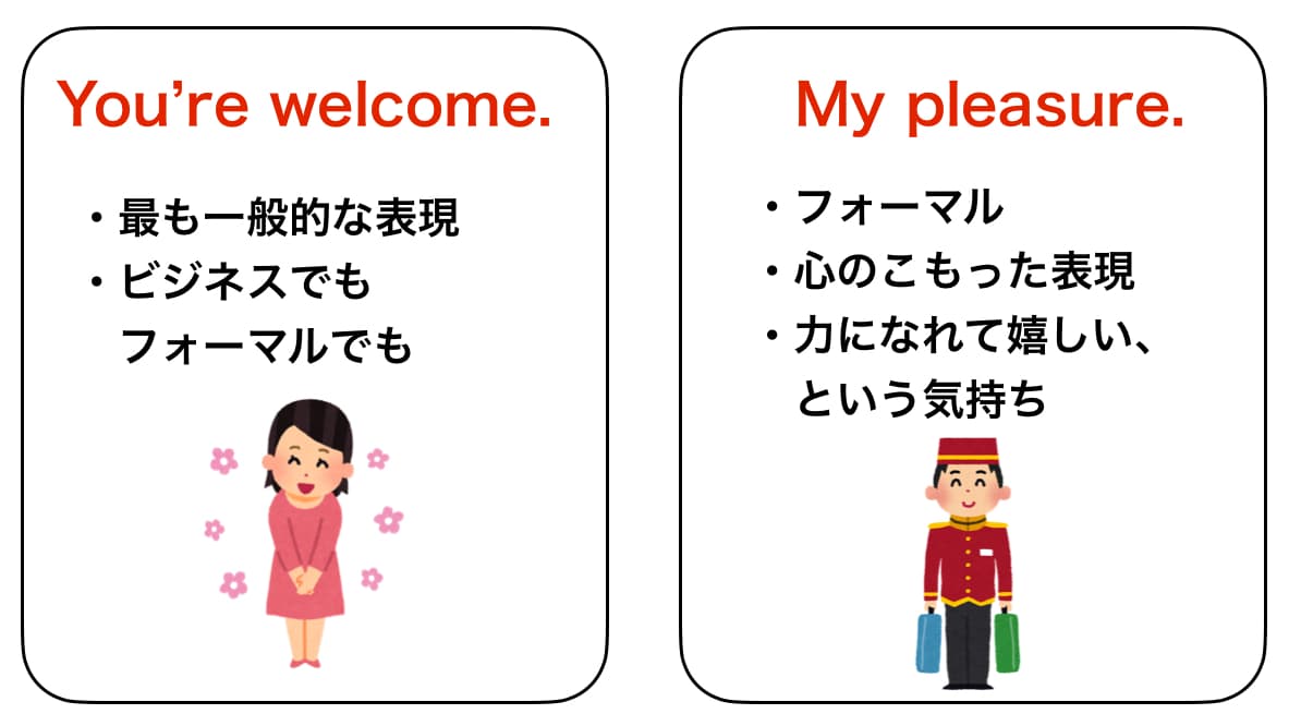 My Pleasureの本当の意味とは？返し方とビジネスでの使い方