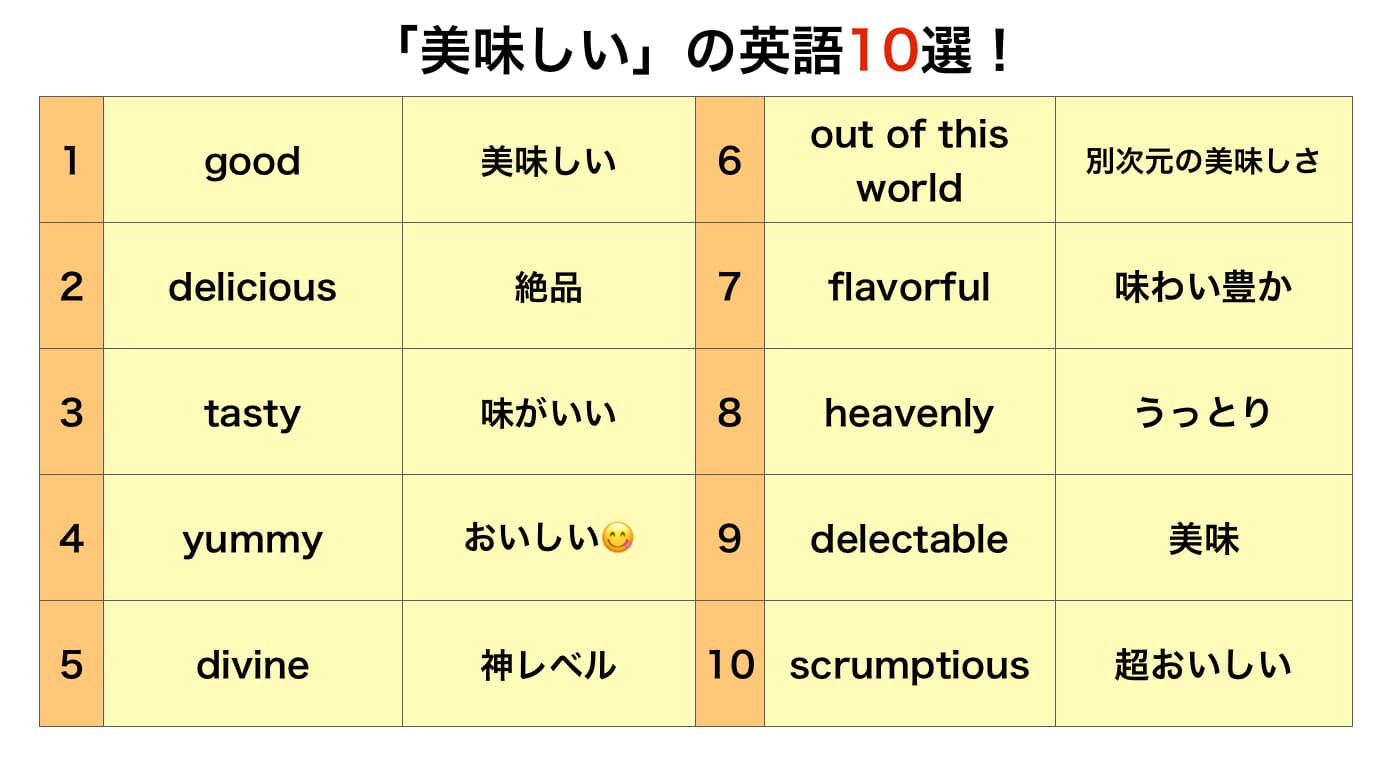 「とても美味しそう」英語の真相！Delicious連発の罠とネイティブ表現