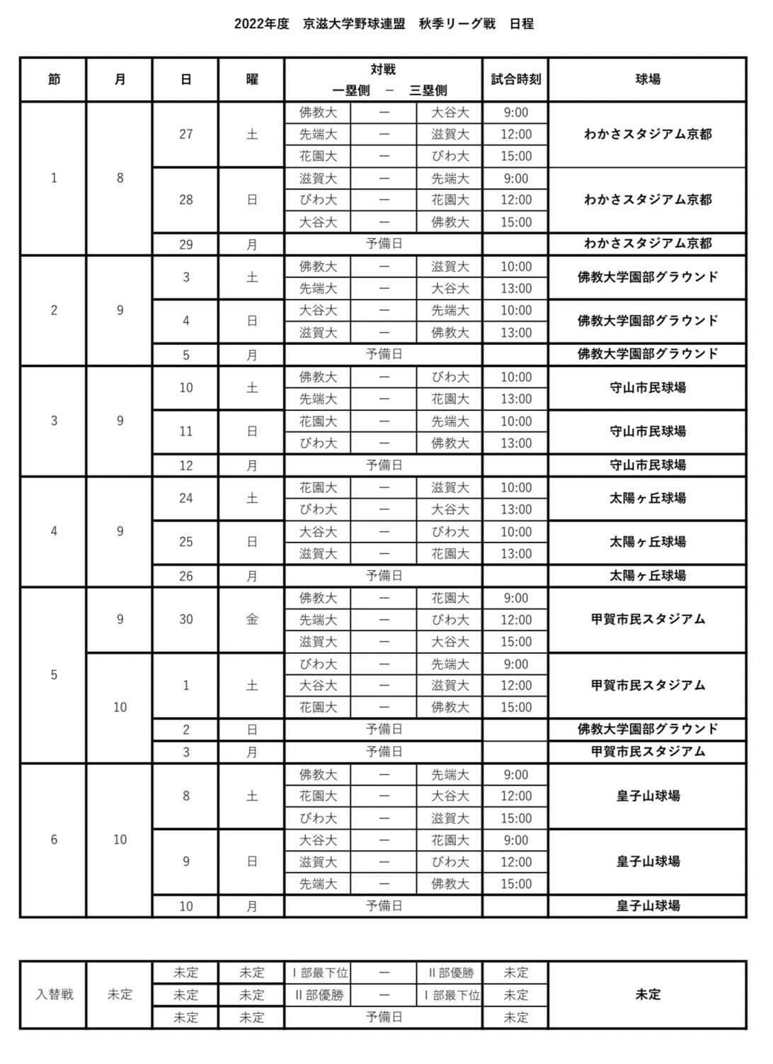 京滋大学野球リーグ2026｜最新順位・日程・ドラフト候補と入れ替え戦を徹底解説