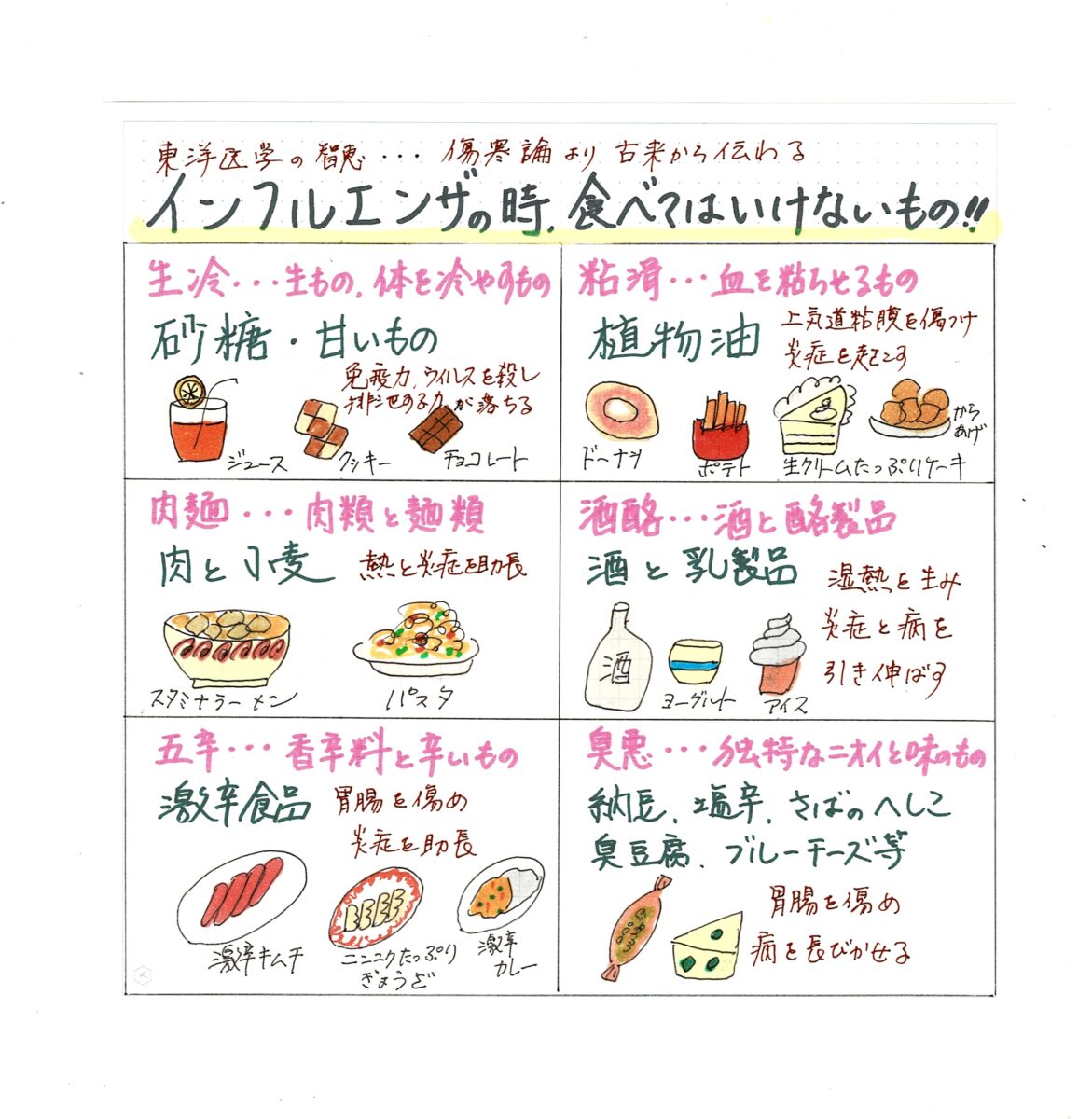 インフルエンザで食べてはいけない物！悪化を防ぐNg食品と回復食の真実