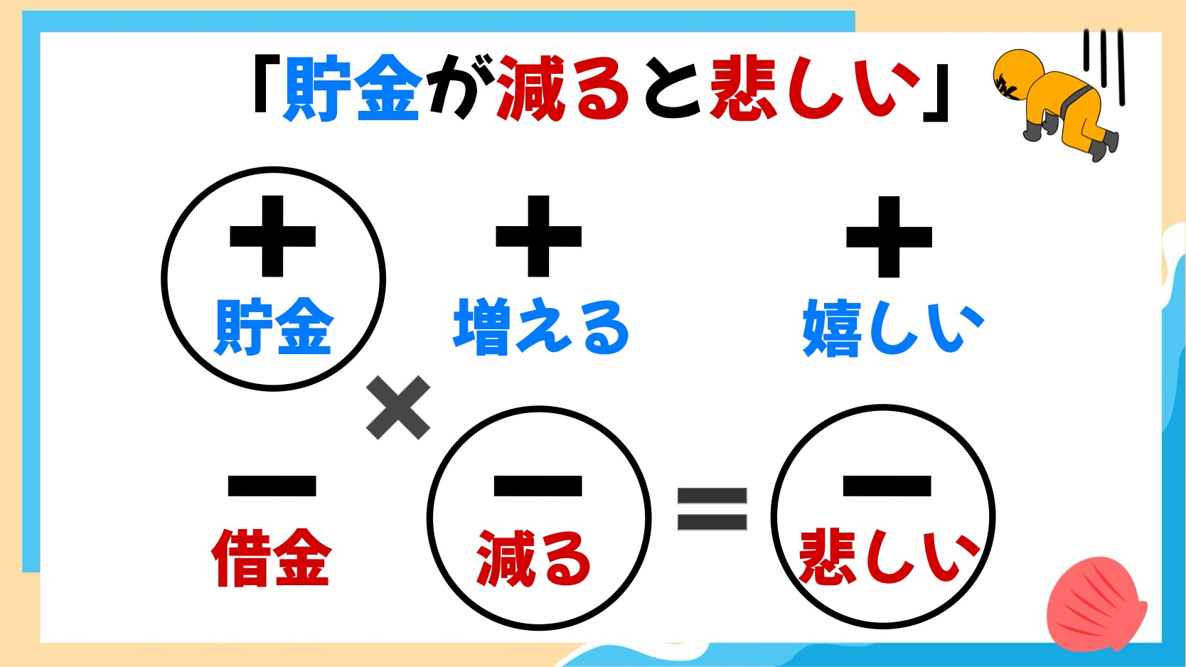 なぜマイナス×マイナスはプラス？数学嫌いも一瞬で納得の理由を徹底解説