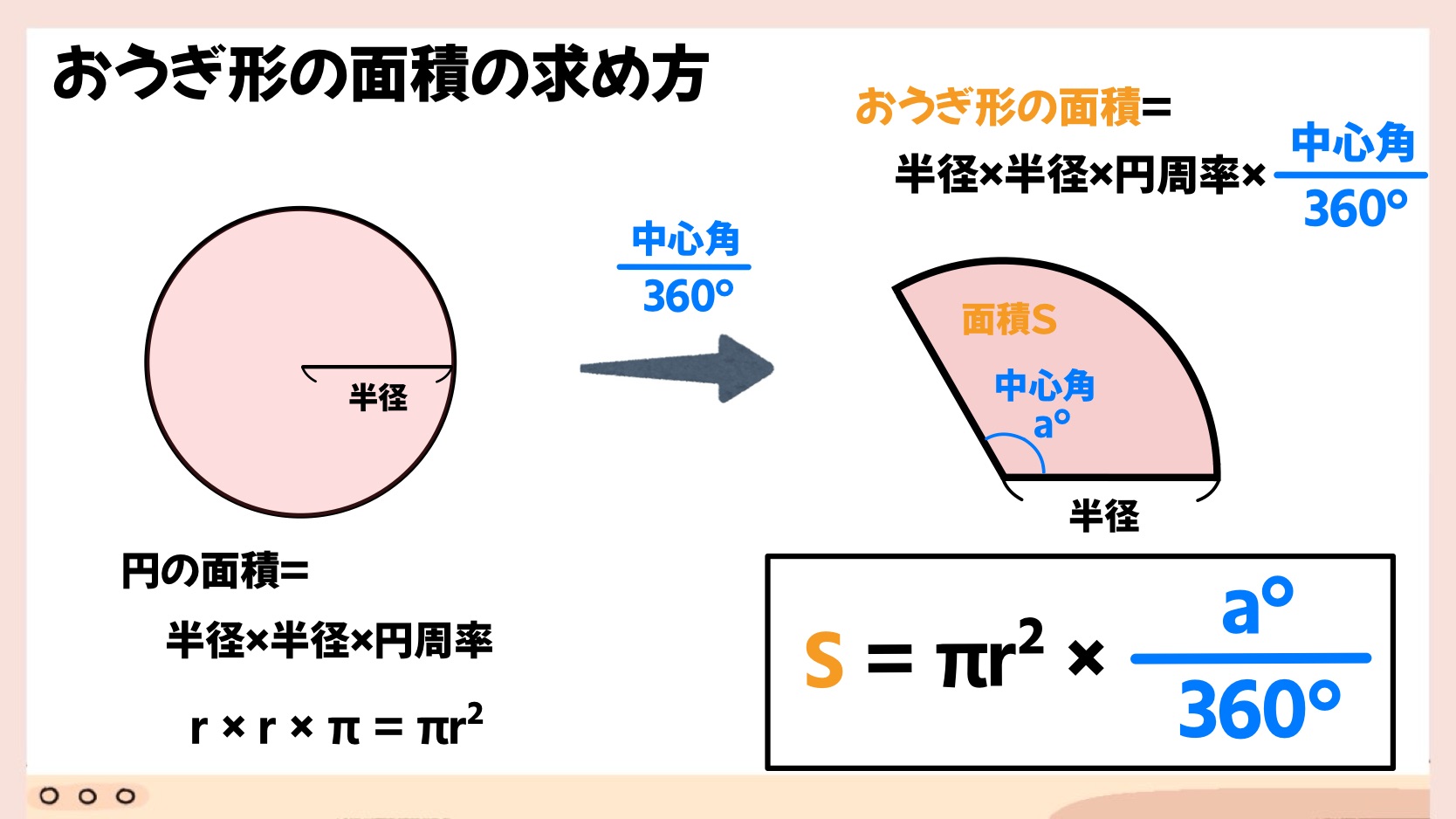 扇形の中心角の求め方とは？弧や面積から一瞬で逆算する裏ワザ公式