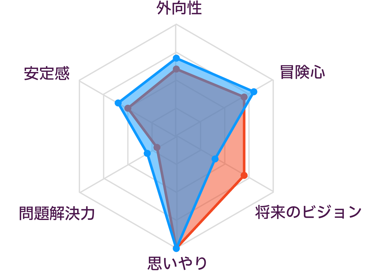 InfpとIsfpの相性の真相｜似た者同士がすれ違う決定打と関係改善の鍵