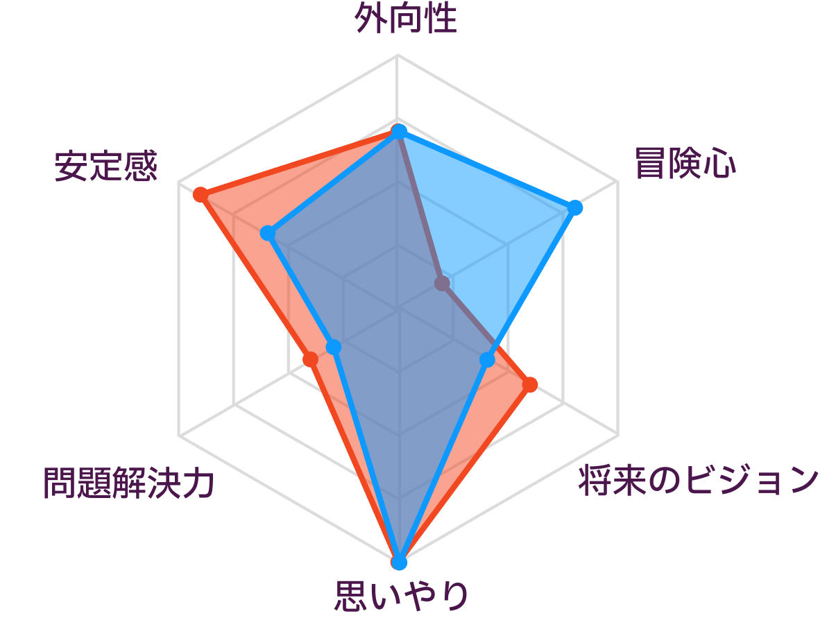 IsfjとIsfpの相性は？似て非なる2人がすれ違う理由と長続きの秘訣