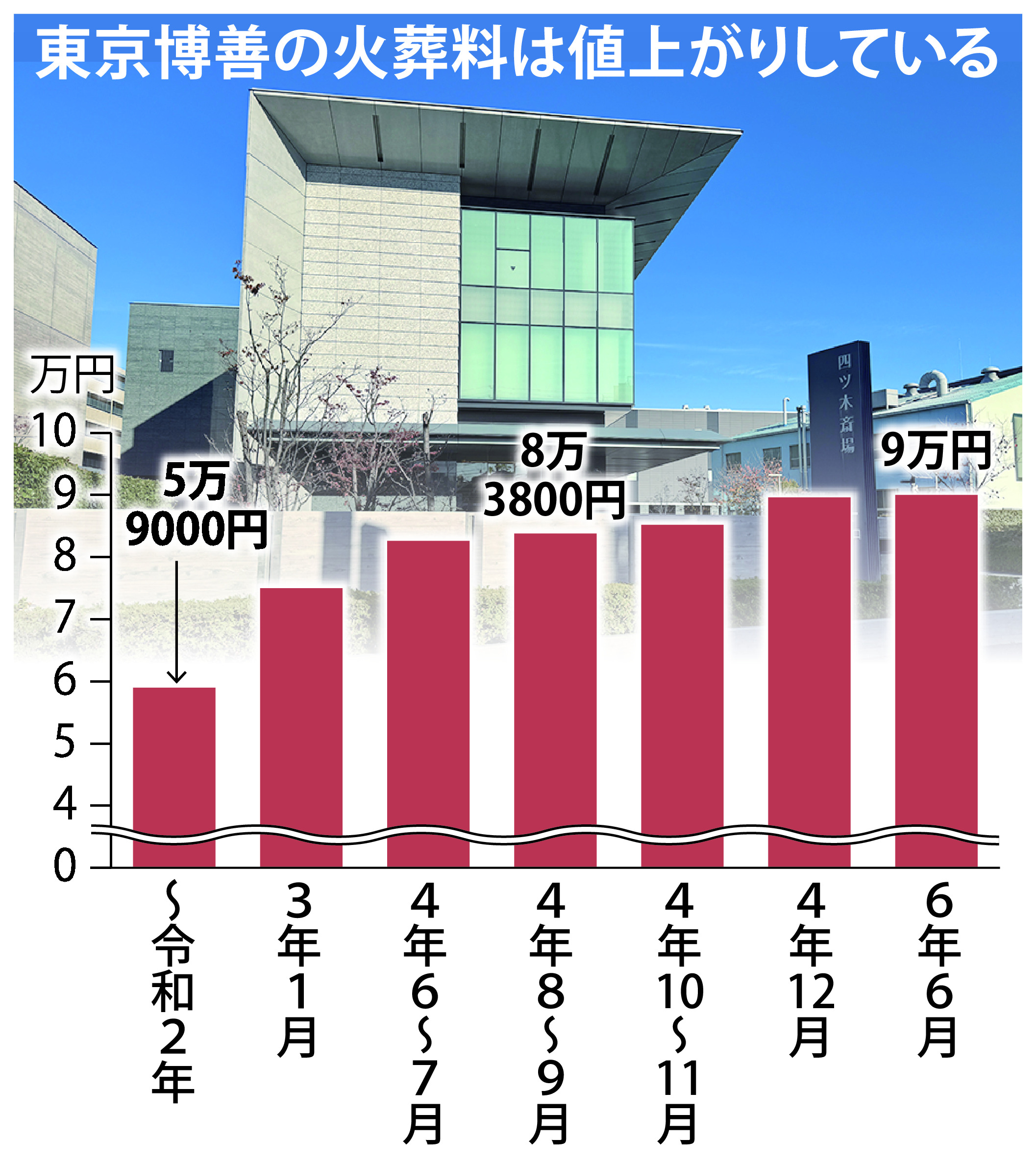 東京博善はなぜ中国資本傘下に？広済堂買収劇と火葬料高騰の裏側