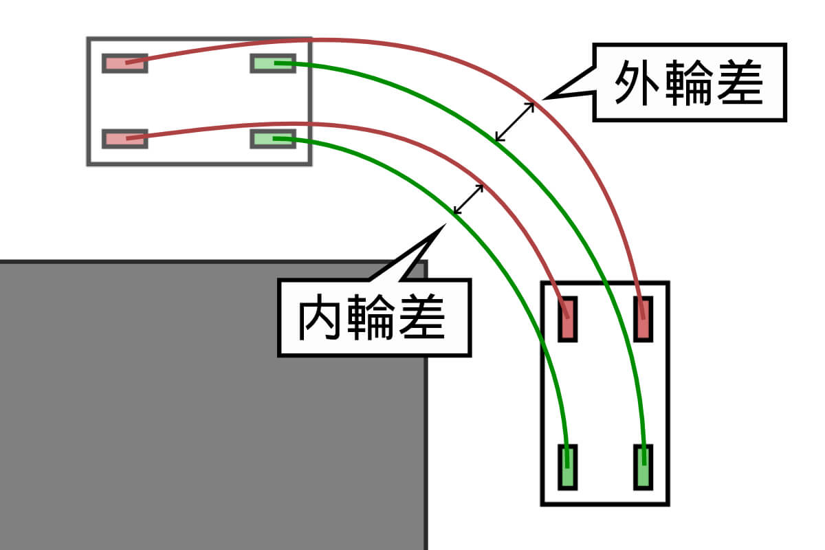 内輪差とは何か？巻き込み事故を防ぐ決定的な違いと車種別比較