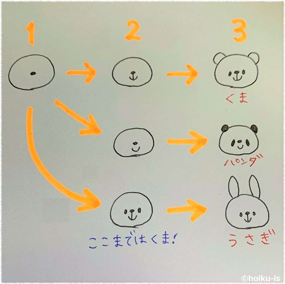 簡単な動物イラストを描くコツ｜3ステップで誰でも手書き上達