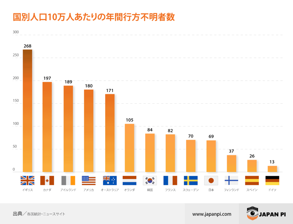 年間8万人が消える日本の実態｜警察庁統計が明かす失踪の真相