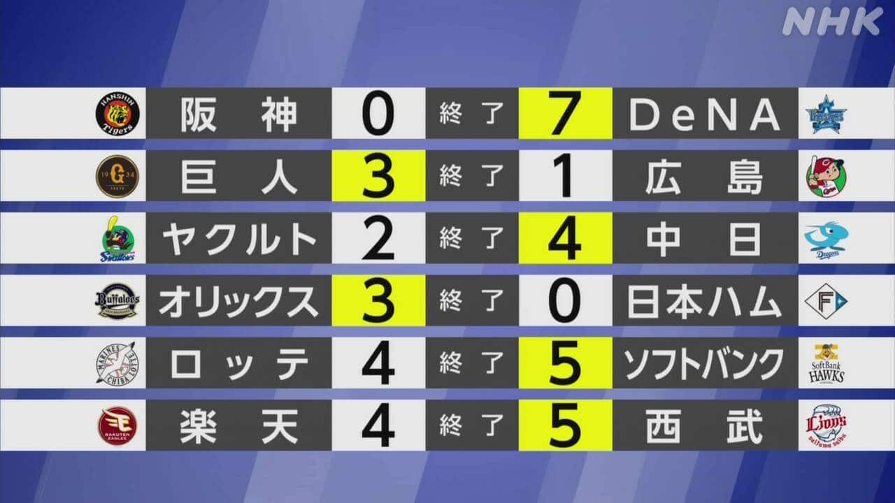 【2026最新】プロ野球巨人の試合結果速報！勝敗分けた真相と阿部采配