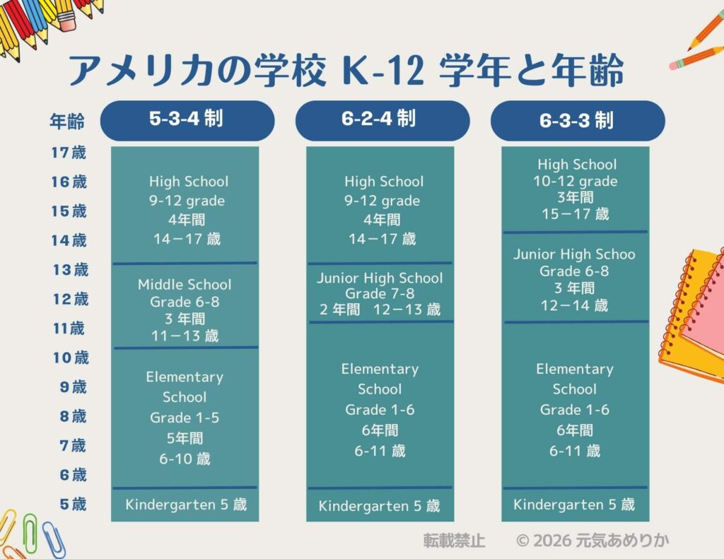 アメリカの学校制度を徹底解説！日本との違いや学年区分・学費の実態