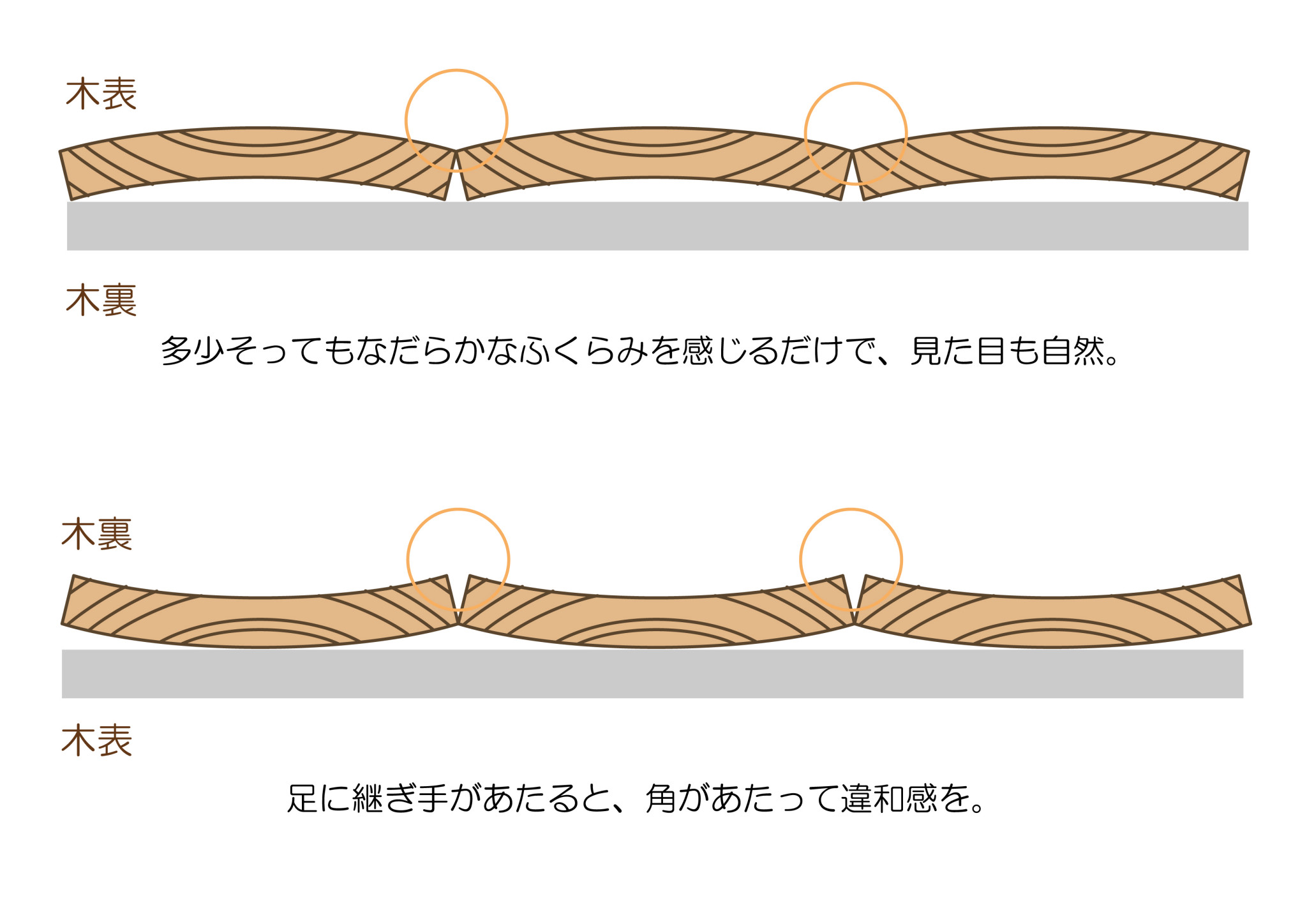 木表と木裏の違いと見分け方｜反る理由とプロの使い分け術