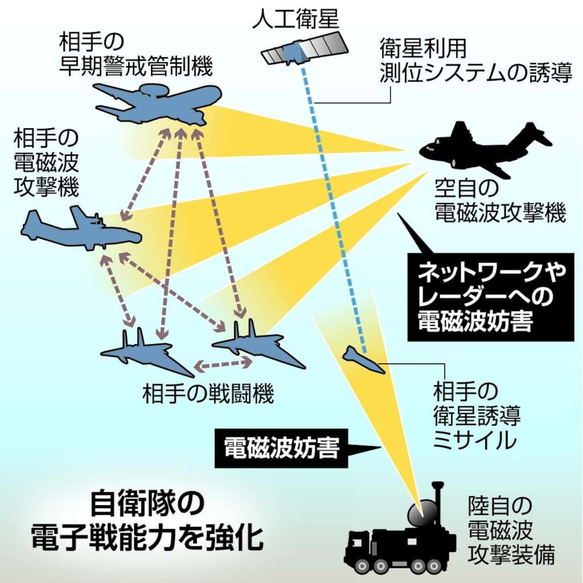 電磁波攻撃の真相と科学的根拠｜頭痛の正体とハバナ症候群の闇