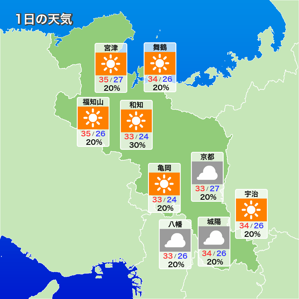 京都市の天気予報、精度と使い分けを徹底解説