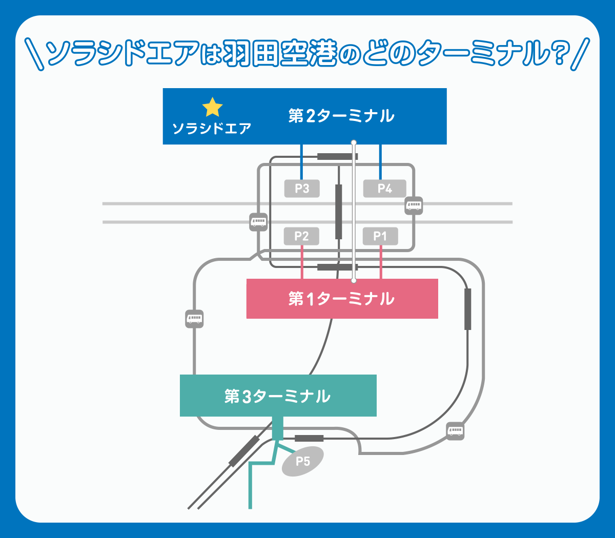 ソラシドエアの羽田ターミナルは第2！乗り場や注意点を徹底解説