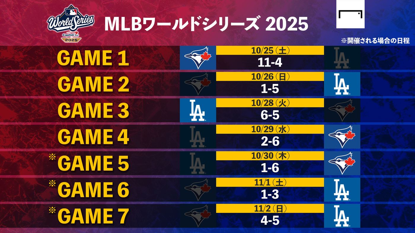 ワールドシリーズ結果速報！頂点を制した覇者と激闘の全貌