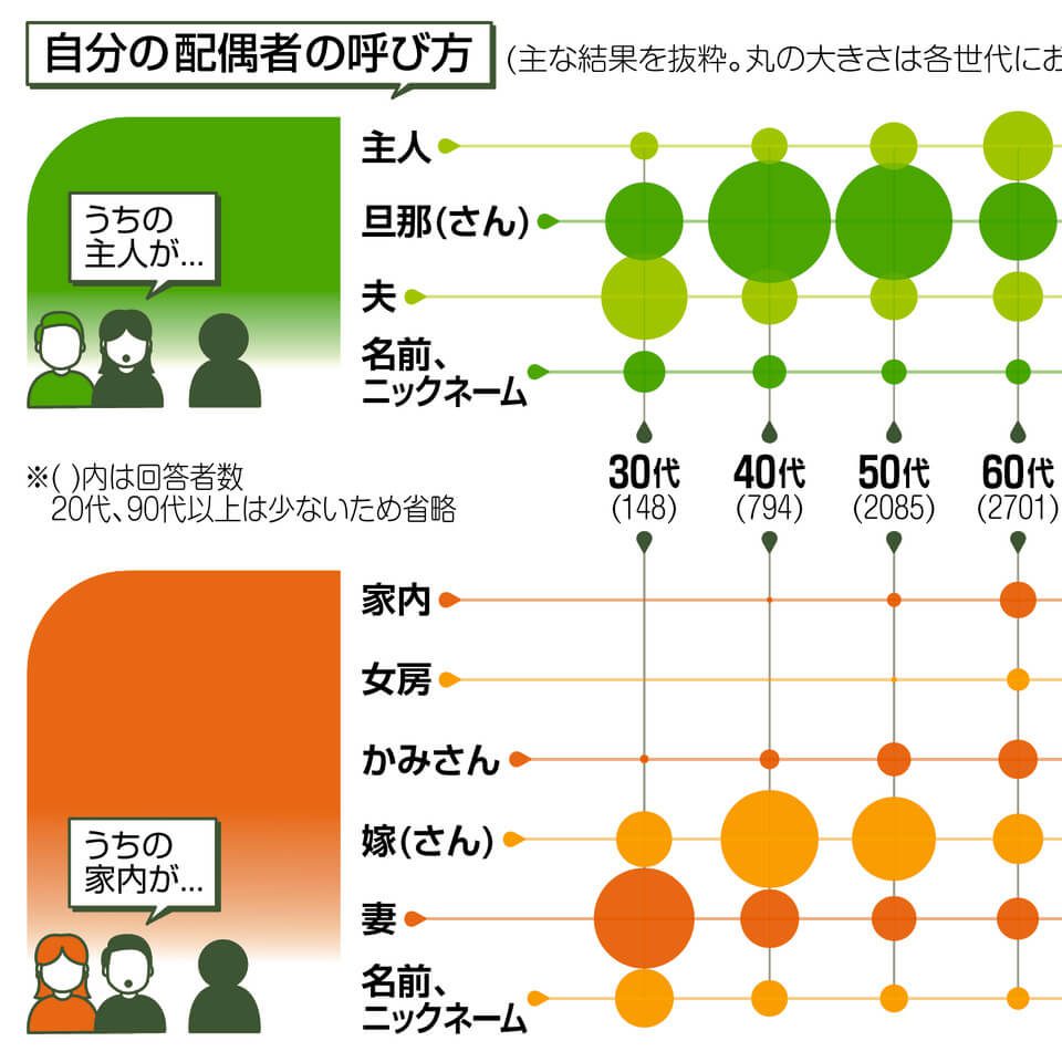 自分の妻を「嫁」と呼ぶのは失礼？職場や公の場で恥をかかない使い分け