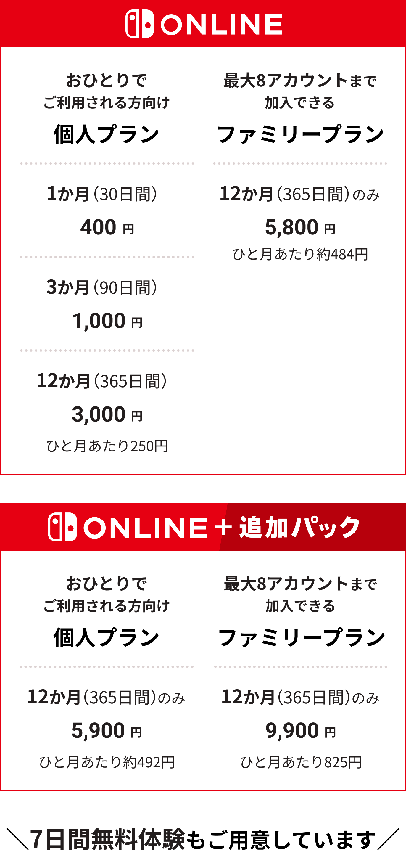 ニンテンドーオンラインの値段【2026年最新】プラン別に徹底解説