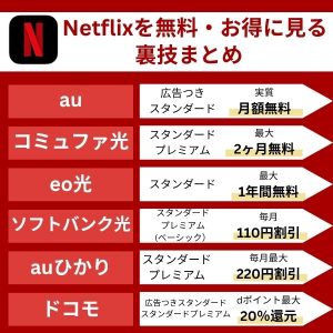 【噂】 Netflix 無料 裏 ワザ 歴代彼氏・彼女まとめ #874