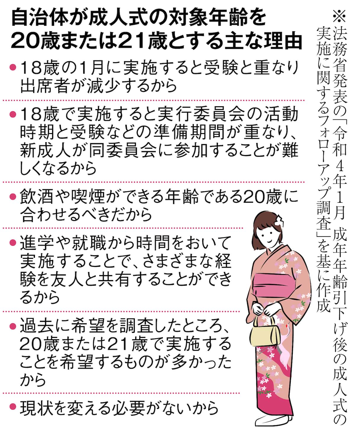 【成人は今、18歳】2026年最新定義と民法改正の“隠された経緯”