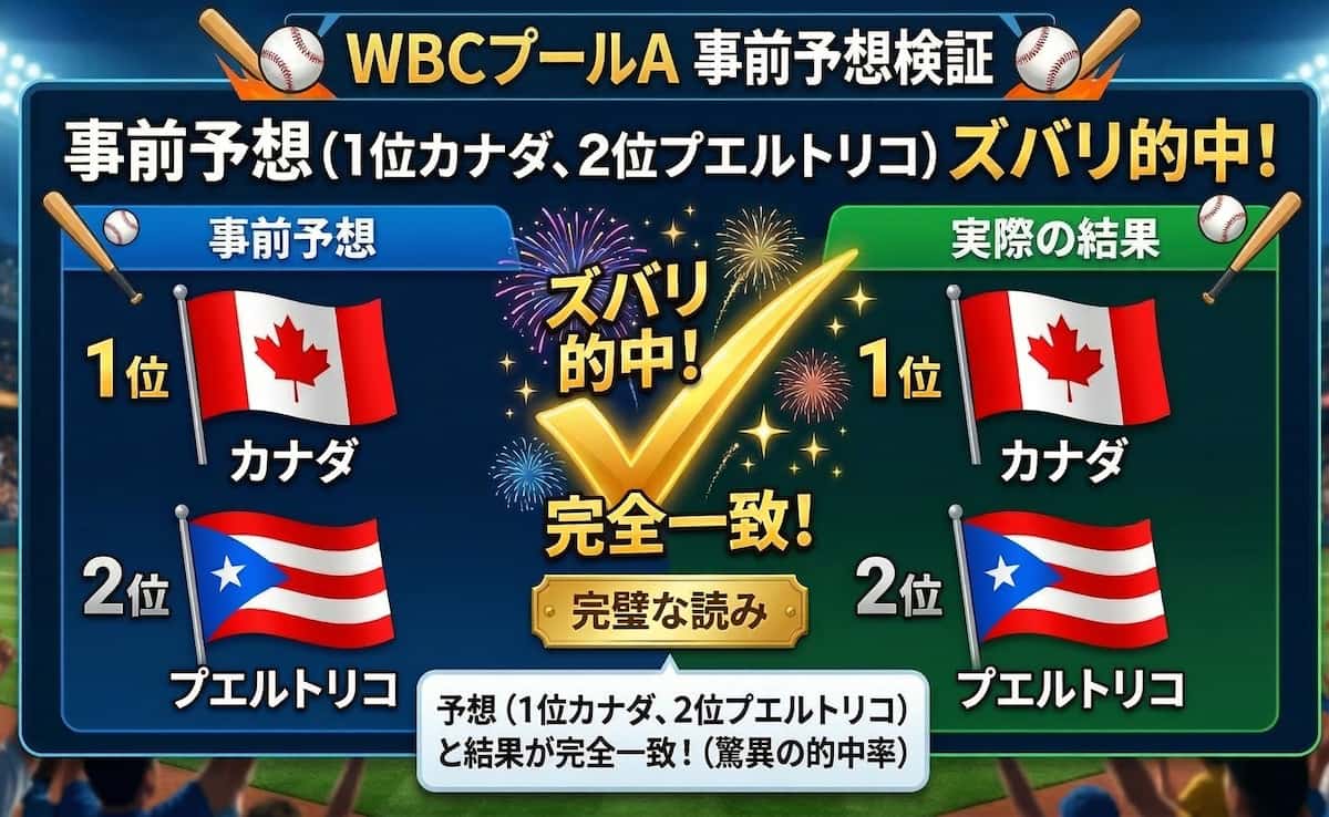 WbcプールA徹底予想！激闘の死の組を破る本命と波乱のキーマン